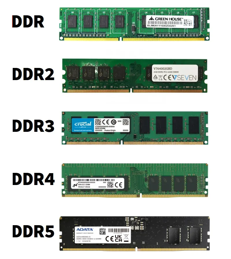 infografia-memoria-ram-ddr-ddr2-ddr3-ddr4-ddr5